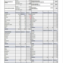 Peerless Excel Budget Template Free Documents Download Monthly Templates In