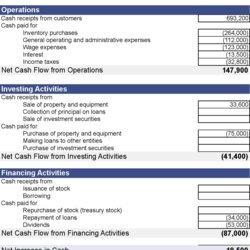 Marvelous Personal Monthly Cash Flow Statement Template Excel Flows Budget Bank Financial Business