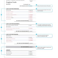 Smashing Cash Flow Statement Example Au