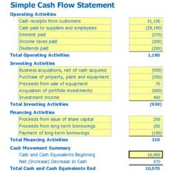 Tremendous Simple Cash Flow Template Easy Statement Free