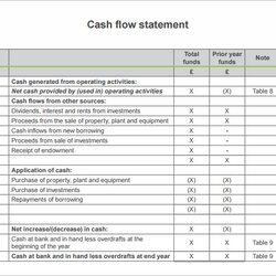 Perfect Sample Cash Flow Statements Templates Printable Statement