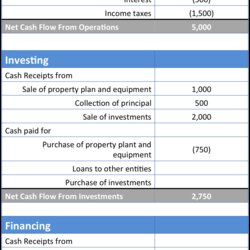 Preeminent The Cash Flow Statement And It Role In Accounting Flows Table Example Basic Elements Key Provides