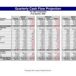Capital Daily Cash Flow Statement Template Excel Projection Spreadsheet Forecast Sales Business Example
