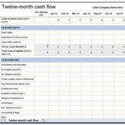 Monthly Cash Flow Statement Template Excel Simple Month Example Azure Explorer Storage Using Format Talk