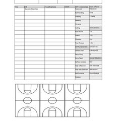 The Highest Quality Basketball Practice Plan Template Sample Within Scouting Schedule Lacrosse Volleyball