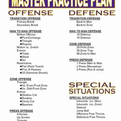Champion Blank Basketball Practice Plan Template Best Of Youth Drills Conditioning Hoop