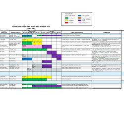 Wonderful Master Project Plan Template Excel