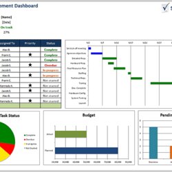 Best Free Project Management Templates In