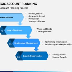 Capital Strategic Account Plan Template Planning