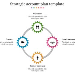 Out Of This World Attractive Strategic Account Plan Template Presentation