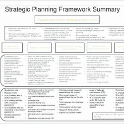 Exceptional Strategic Account Plan Template Beautiful Key Management