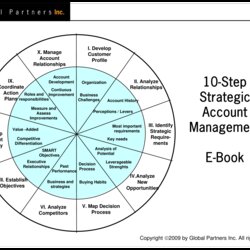 Strategic Account Management Plan Templates At Template Selling