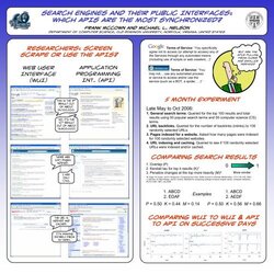 Marvelous Scientific Posters Template Perfect Ideas Harding For Poster University