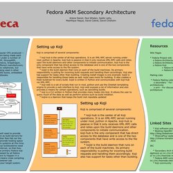 Splendid Pin On Portraits Poster Template Microsoft Scientific Presentation Arm Templates Project Fedora