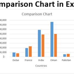 Create Comparison Chart In Excel Product Sales Budget Analysis Charts Under