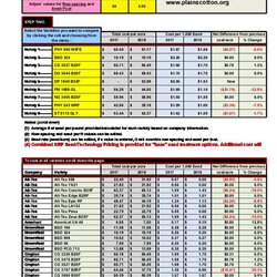Peerless Excel Comparison Chart Template For Your Needs Price