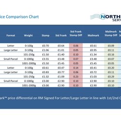 Free Comparison Chart Template Excel For Your Needs Price