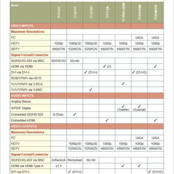 Splendid Comparison Chart Template Free Word Excel Format Download Matrix Templates Charts Business