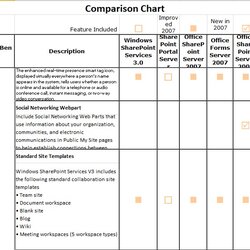 Terrific Free Comparison Chart Templates Excel Word In Template