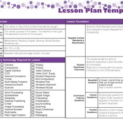 Very Good Lesson Plan Template Unit Templates Madeline Hunter Trending Rights Whiteboard Standards