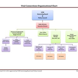 Great Organizational Chart Templates Free Download Hierarchy Department Finance