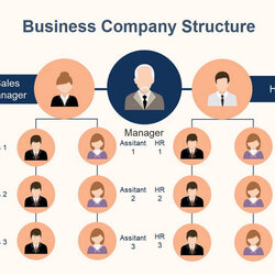 Free Printable And Editable Org Chart Templates Organizational Source