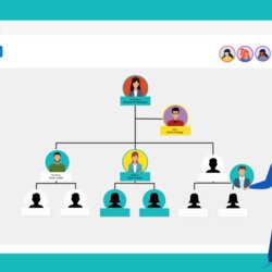 Superior Organizational Chart Free Template Highlights Blog