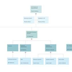 Admirable Organizational Chart Templates For Word And Excel Organization