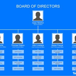 Wonderful Organizational Chart Templates Word Excel Free