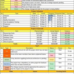 Exceptional Excel Weekly Status Report Template Techno Pm Project Management Templates Format Team Reporting