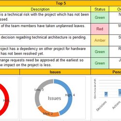Excellent Weekly Status Report Format Excel Download Project Pending Progress Management Items Templates