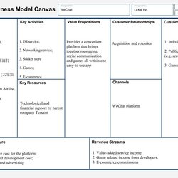Preeminent Business Model Canvas Word Document Template