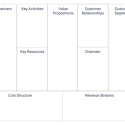 Business Model Canvas Template New