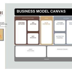 Capital Amazing Business Model Canvas Templates Template