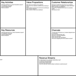 Supreme Business Model Canvas Google Search Best Templates Letter Template Marketing Word Strategy Apply Ways