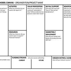 Matchless Amazing Business Model Canvas Templates Template