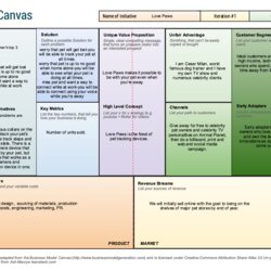 Exceptional Lean Canvas Business Model Template