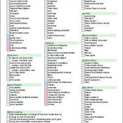 Out Of This World Free Packing List Template For Vacation Travel Or College Excel Printable Spreadsheet