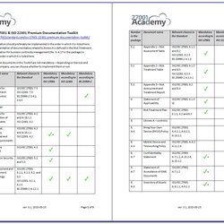 Outstanding Information Security Policy Examples