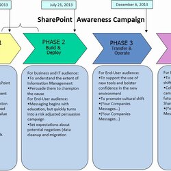 Swell Internal Communication Plan Template In Relations Strategy Examples