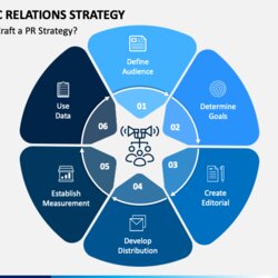 Public Relations Strategy Template Slides