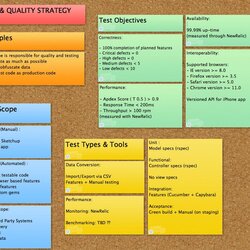 Cool Agile Software Development Plan Template Beautiful Example Test Testing Requirements