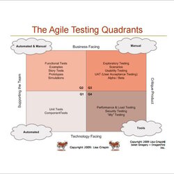 The Highest Standard Test Plan Templates Word Template Agile Planning Free Download