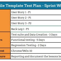 Exceptional Brief Guide To Software Testing Standards And Processes Agile Test Plan
