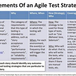 Matchless The Elements Of An Agile Test Strategy For Students To Learn How Use