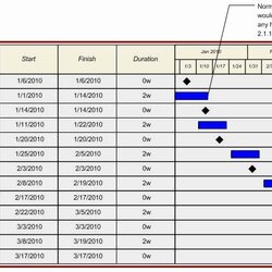 Agile Test Plan Template New Software Testing Strategies For Managers Of