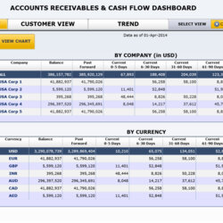 Sublime Account Receivables Collection Analysis Excel Spreadsheet Receivable Accounts Payable Regard With To