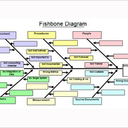 Perfect Blank Diagram Template Word Great Professional Sample Analysis