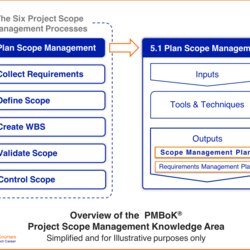 Magnificent Pin On Exam Prep Scope Overview Highlighting Scoping