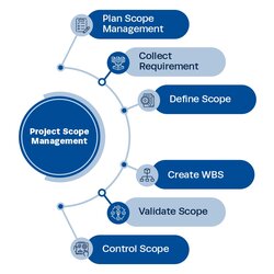 Preeminent An Important Tool For Project Scope Management Is